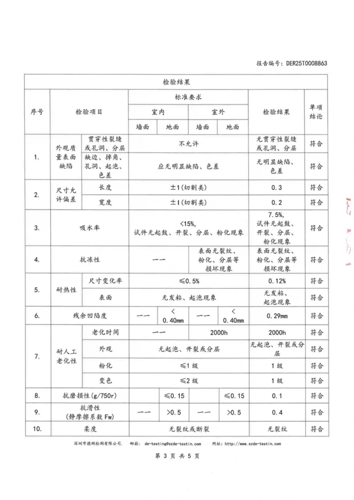 Flexible stone performance test results covering water absorption, freeze-thaw resistance, heat resistance, aging, abrasion and flexibility