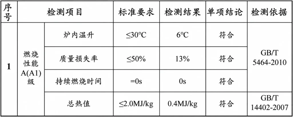 YITA flexible stone fire performance test results showing Class A (A1) data including temperature rise, mass loss, flaming time and calorific value